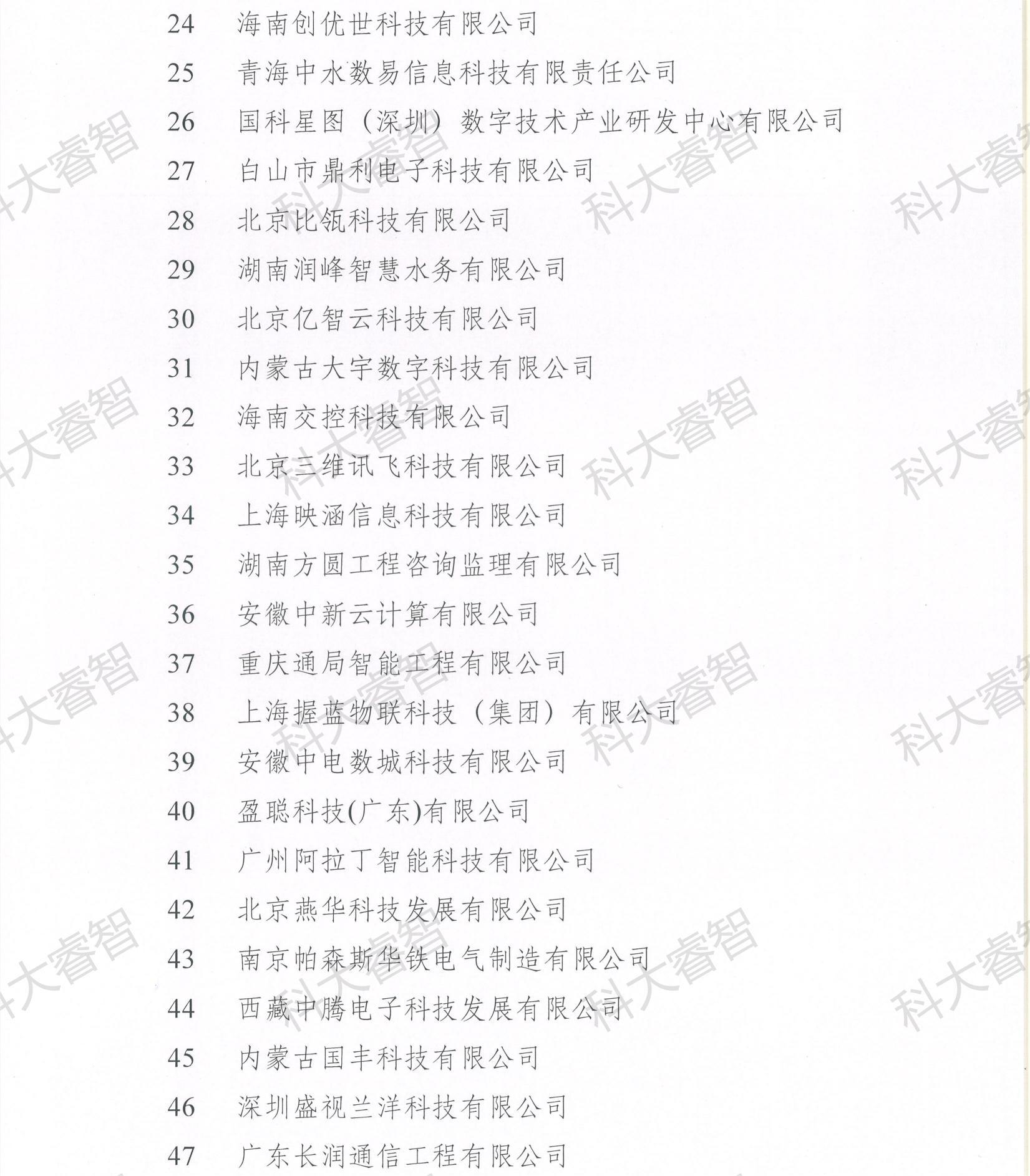 科大睿智祝賀企業(yè)上榜2023年第八批CS資質公示名單-青島CS咨詢6 科大睿智祝賀企業(yè)上榜2023年第八批CS資質公示名單-青島CS咨詢6