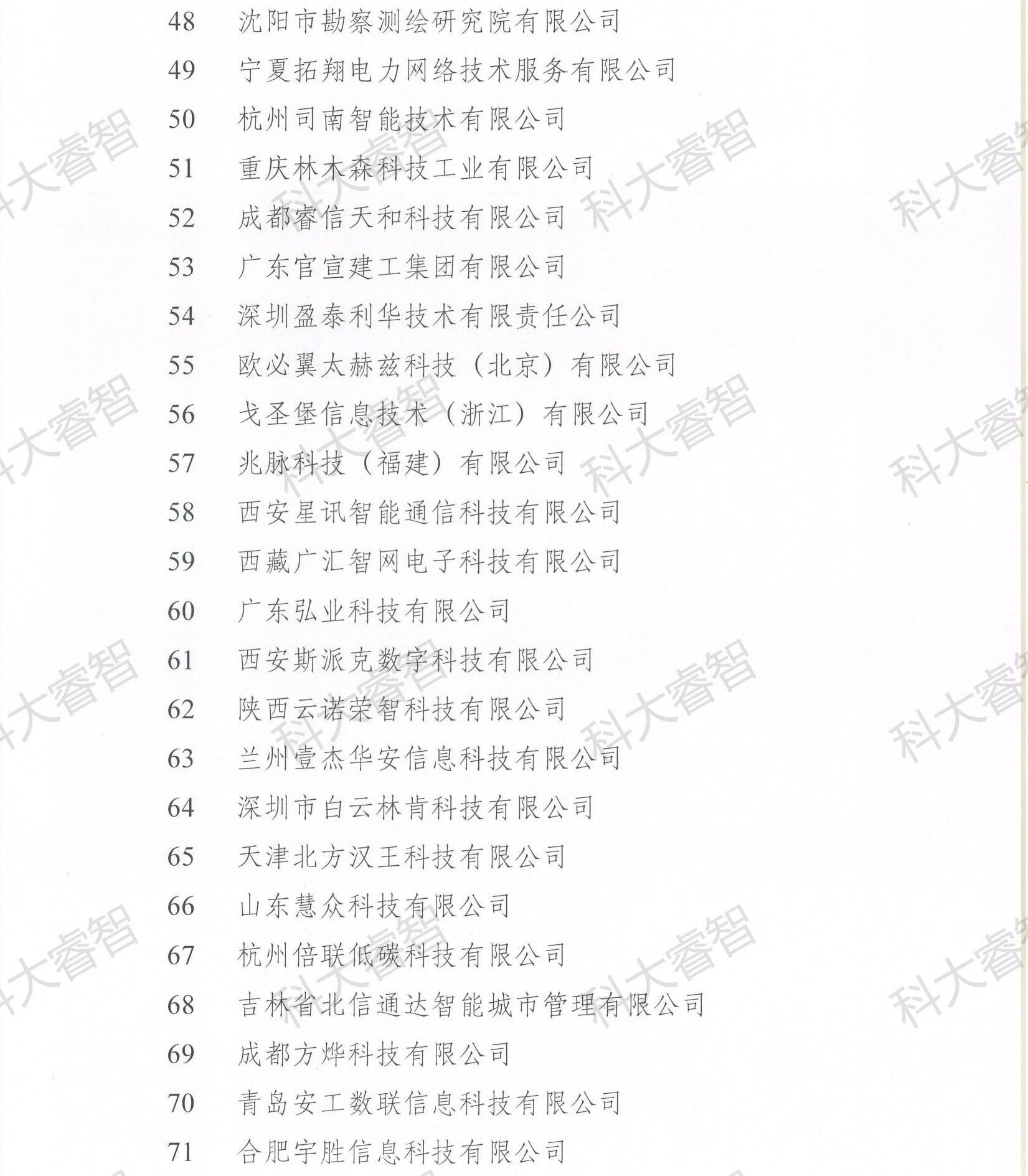 科大睿智祝賀企業(yè)上榜2023年第八批CS資質公示名單-青島CS咨詢7 科大睿智祝賀企業(yè)上榜2023年第八批CS資質公示名單-青島CS咨詢7