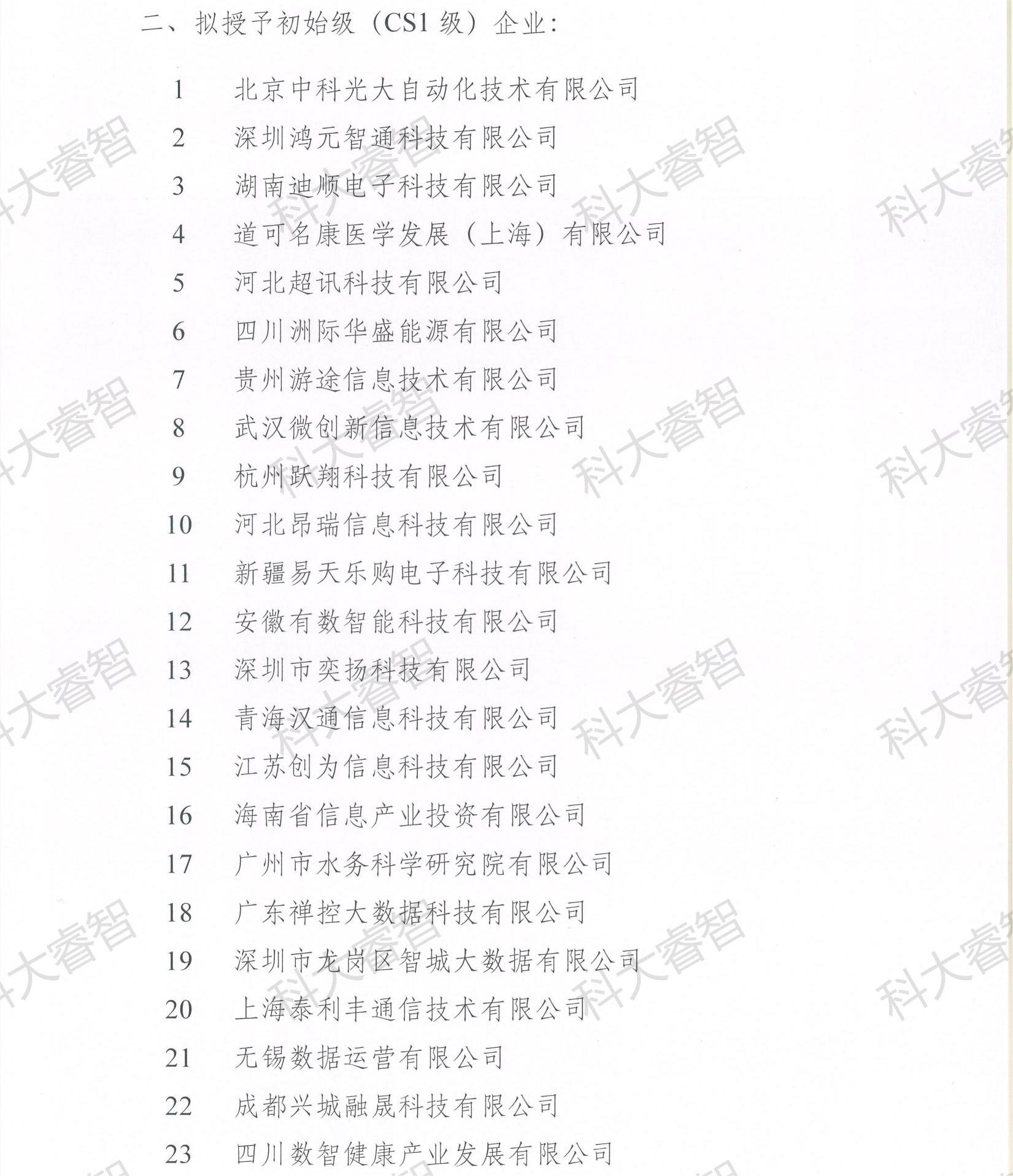 科大睿智祝賀企業(yè)上榜2023年第八批CS資質公示名單-青島CS咨詢5 科大睿智祝賀企業(yè)上榜2023年第八批CS資質公示名單-青島CS咨詢5