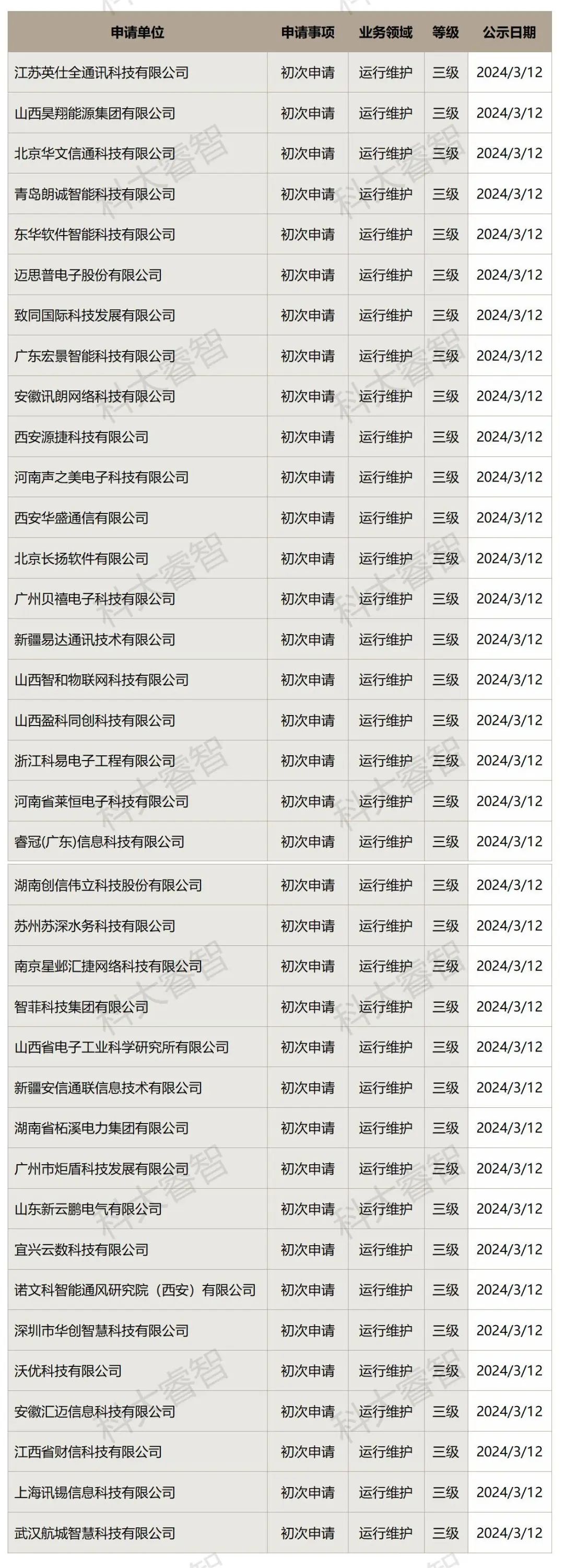 69218530.jpg祝賀！科大睿智多家服務(wù)企業(yè)上榜ITSS最新公示名單！